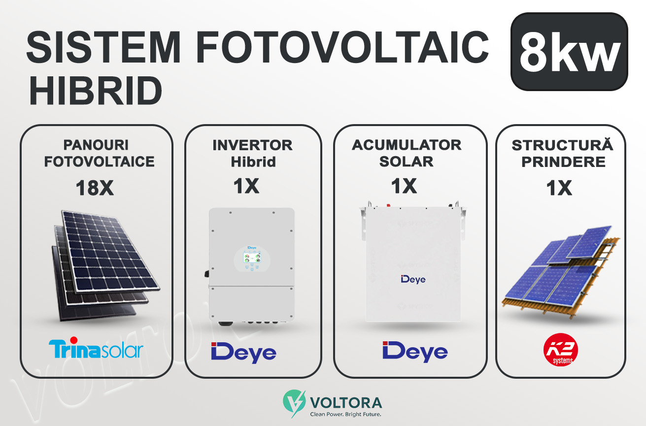 Sistem Fotovoltaic Deye hibrid 8 kw trifazat